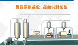 食品原料多點供應系統