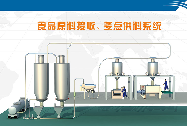 食品原料多點供應(yīng)系統(tǒng)