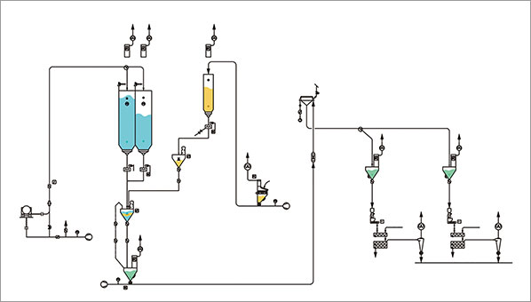解決方案二:針對連續(xù)和面機循環(huán)輸送供料方案