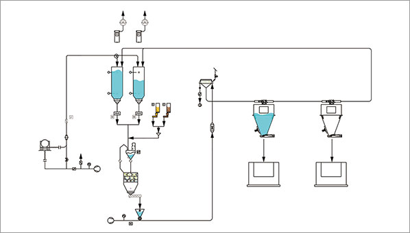解決方案一:針對非連續(xù)和面機循環(huán)輸送供料方案