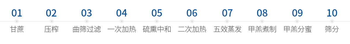 白砂糖的制作工藝流程 白砂糖的制作工藝流程
