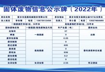 危險廢物污染環境防治信息公示